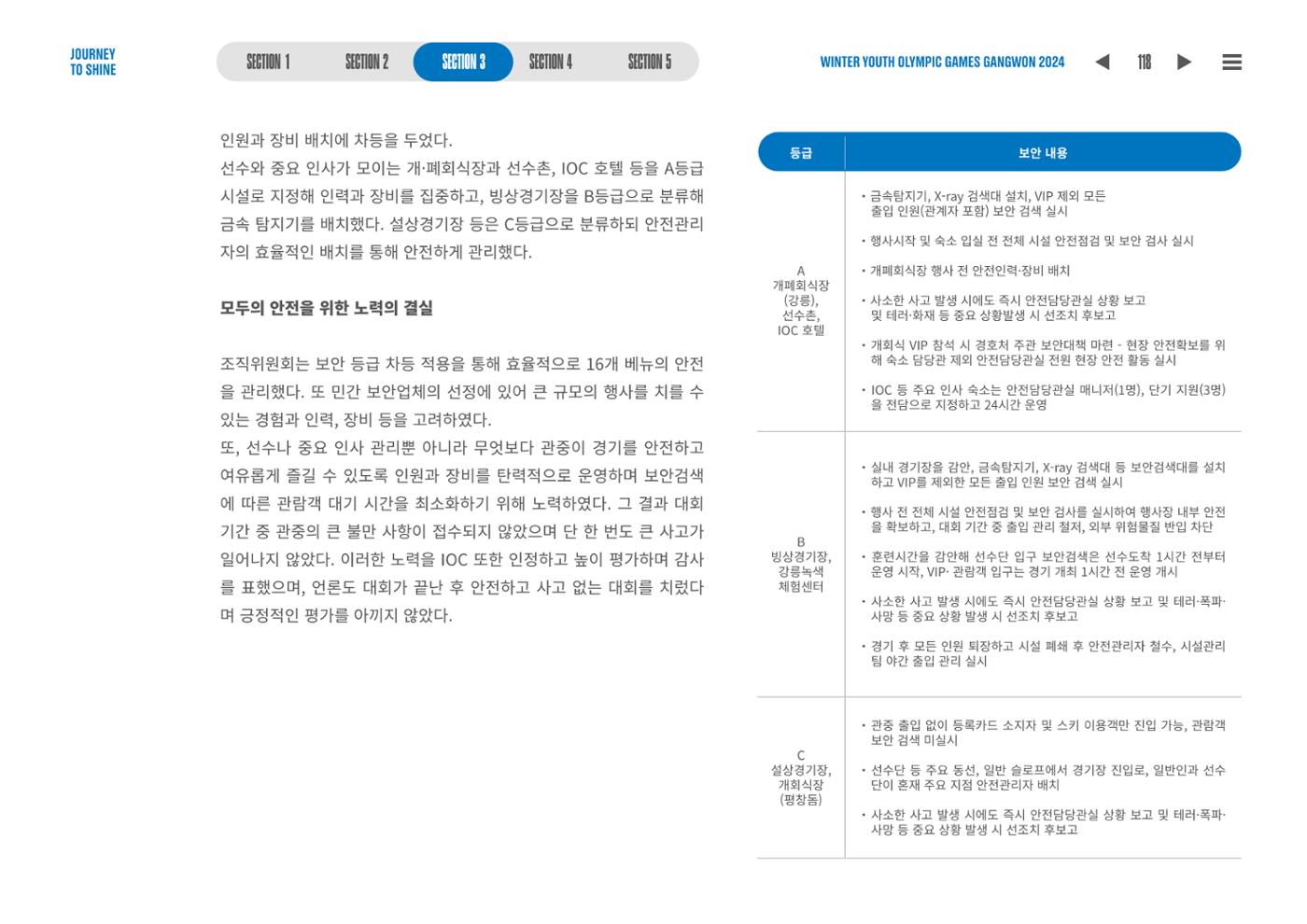 2024 강원 동계청소년올림픽 대회 공식리포트 118페이지