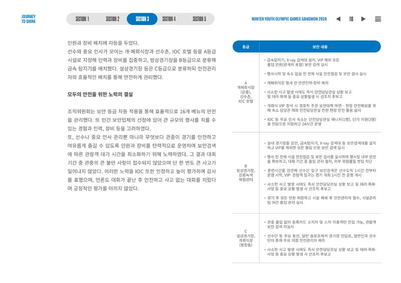 2024 강원 동계청소년올림픽 대회 공식리포트 118페이지