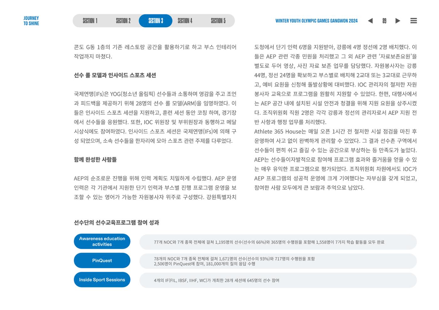 2024 강원 동계청소년올림픽 대회 공식리포트 89페이지
