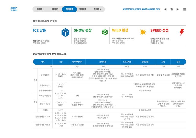 2024 강원 동계청소년올림픽 대회 공식리포트 125페이지
