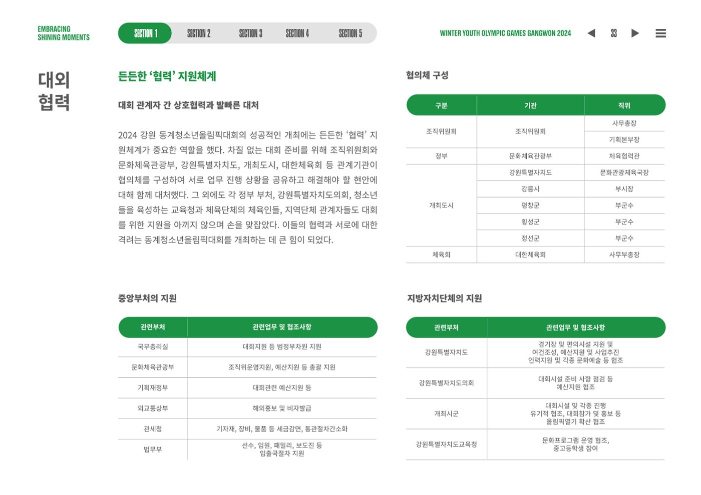2024 강원 동계청소년올림픽 대회 공식리포트 33페이지