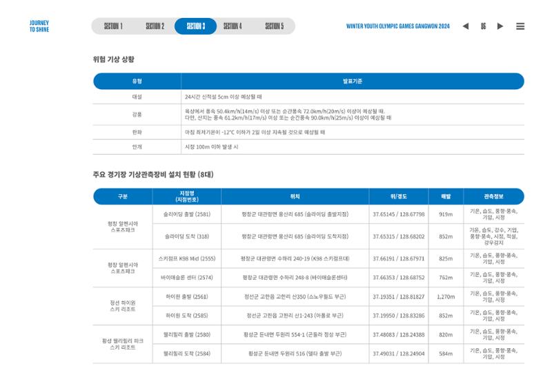 2024 강원 동계청소년올림픽 대회 공식리포트 86페이지