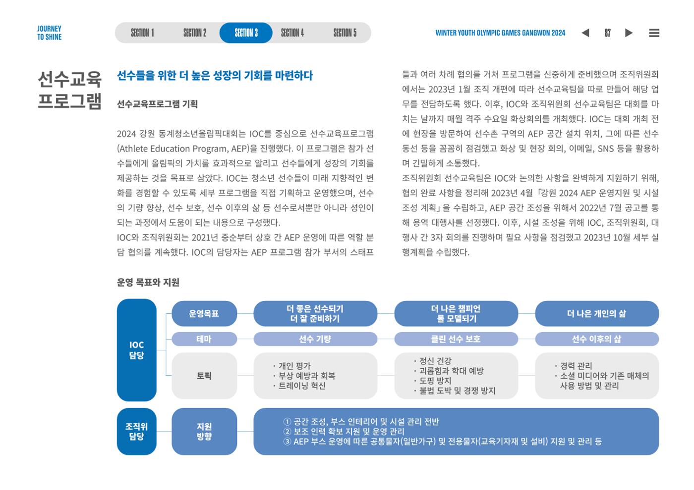 2024 강원 동계청소년올림픽 대회 공식리포트 87페이지