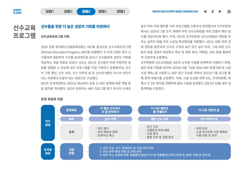 2024 강원 동계청소년올림픽 대회 공식리포트 87페이지