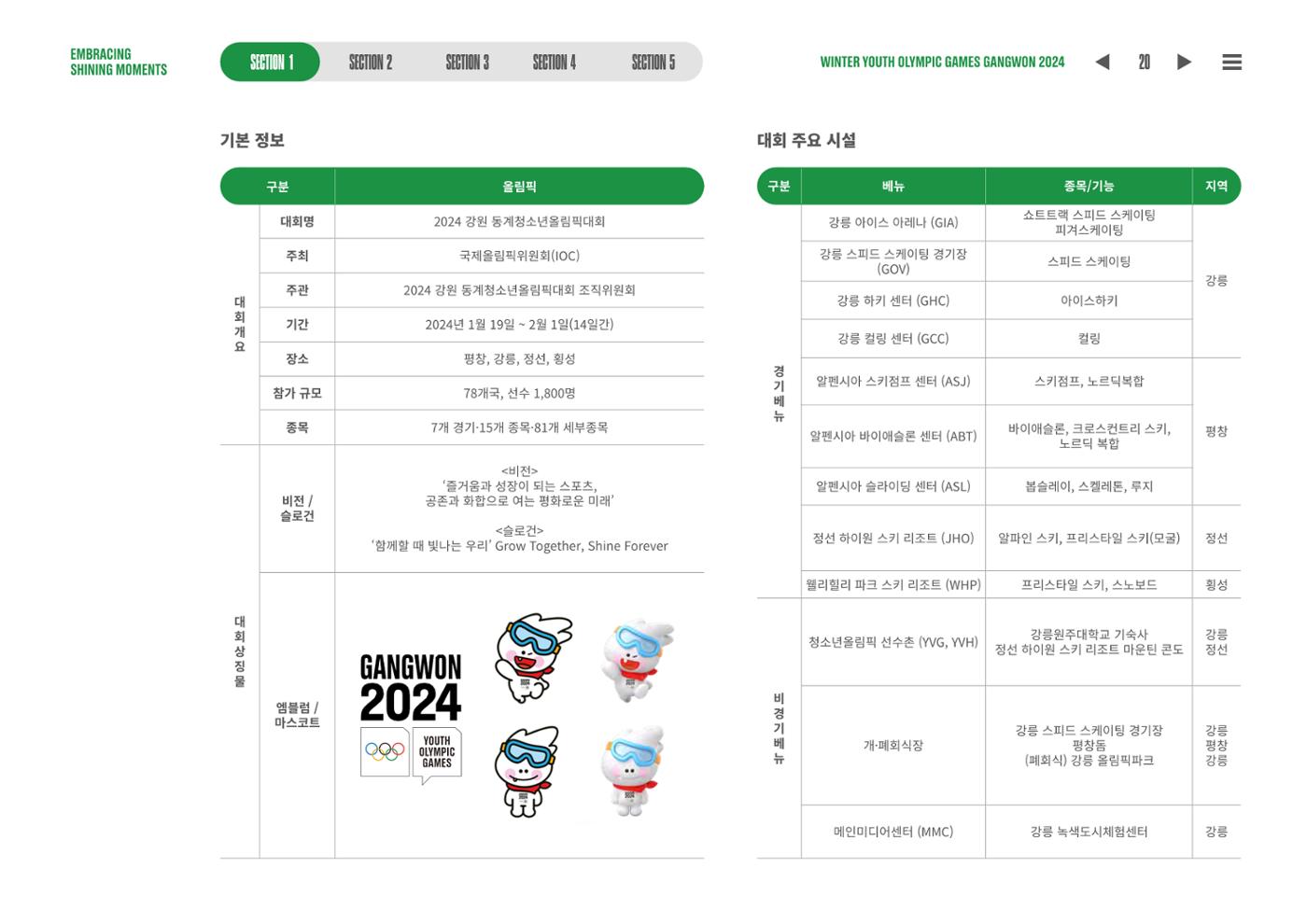 2024 강원 동계청소년올림픽 대회 공식리포트 20페이지