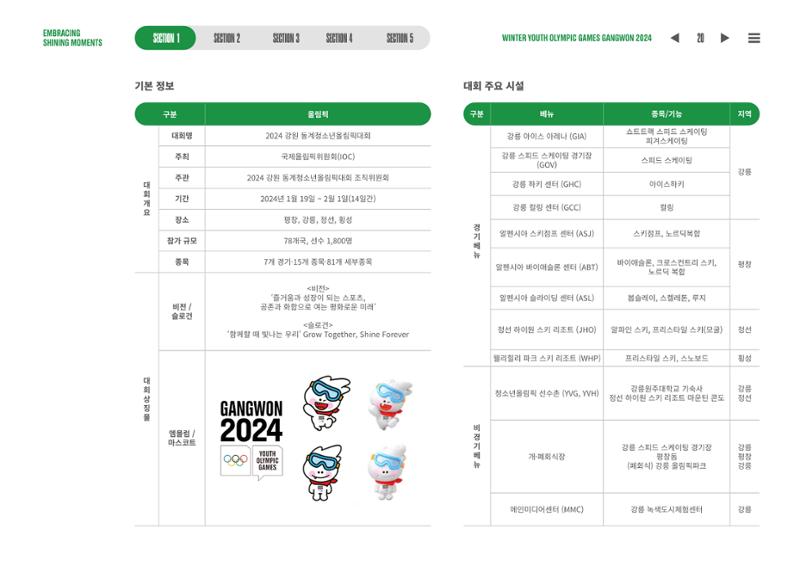 2024 강원 동계청소년올림픽 대회 공식리포트 20페이지