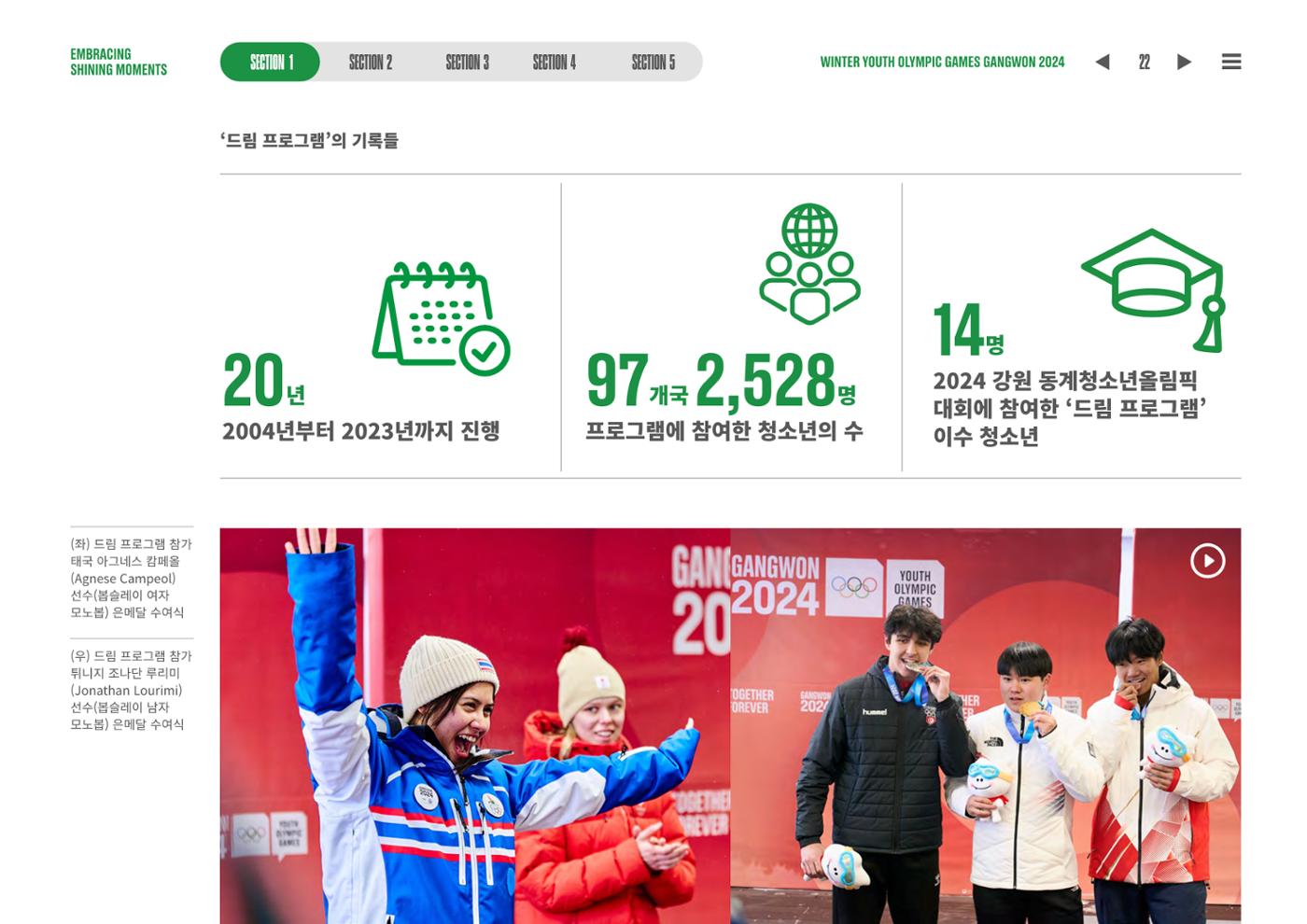 2024 강원 동계청소년올림픽 대회 공식리포트 22페이지