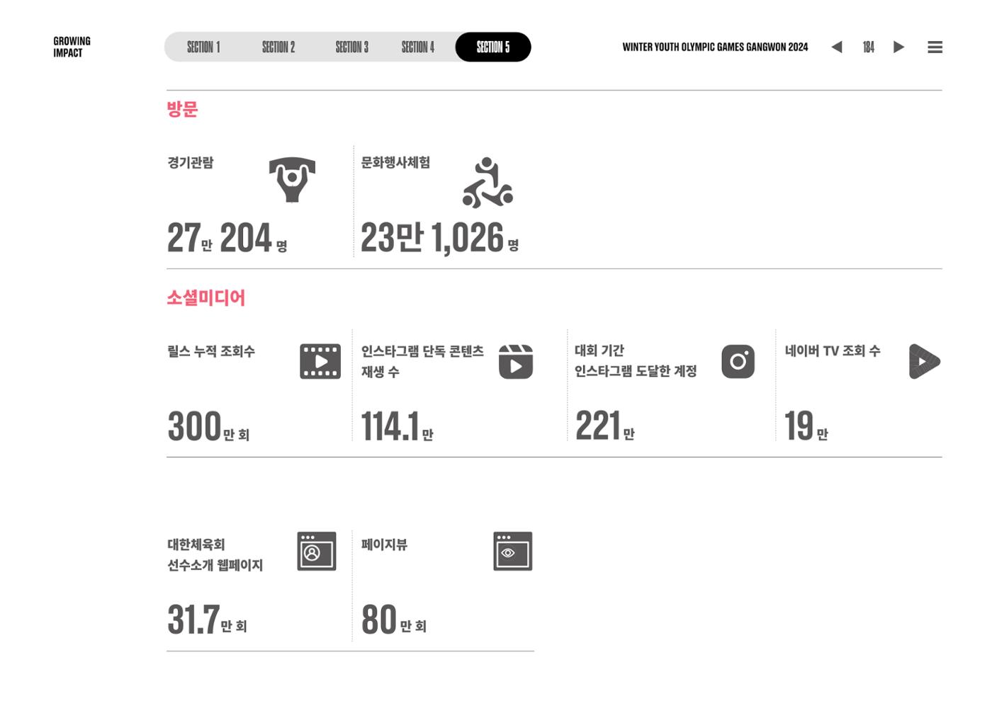 2024 강원 동계청소년올림픽 대회 공식리포트 184페이지
