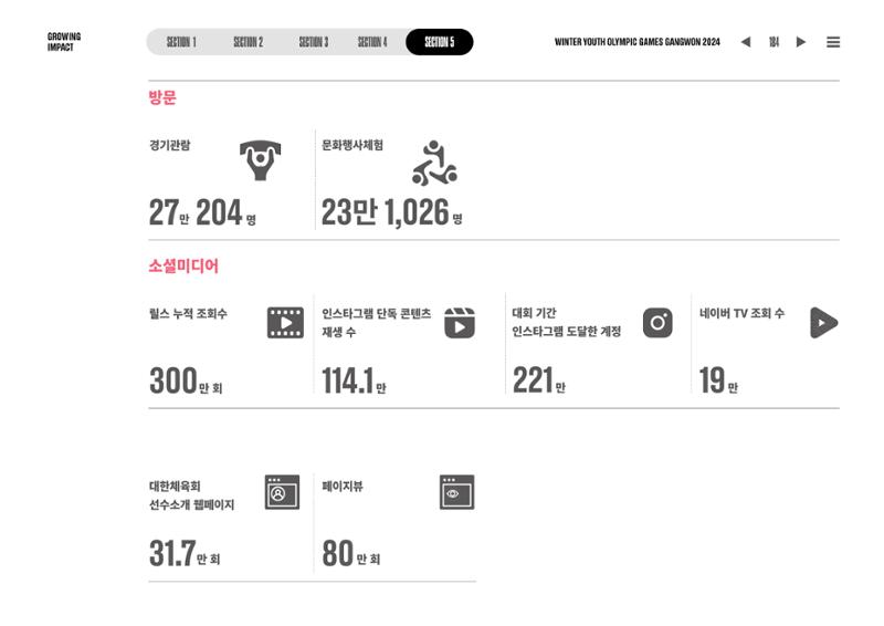 2024 강원 동계청소년올림픽 대회 공식리포트 184페이지