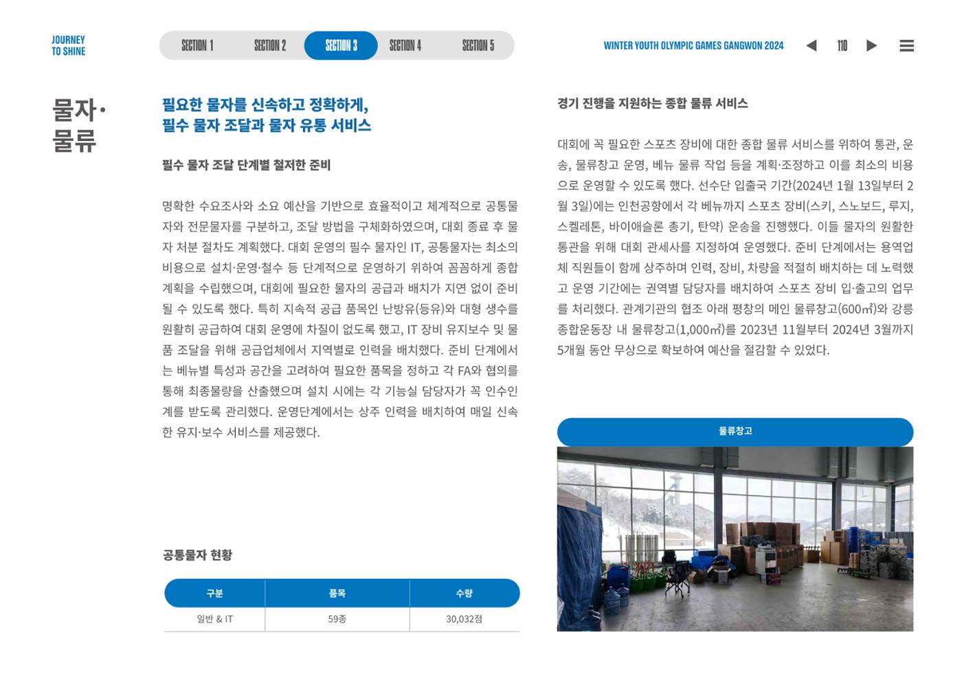 2024 강원 동계청소년올림픽 대회 공식리포트 110페이지