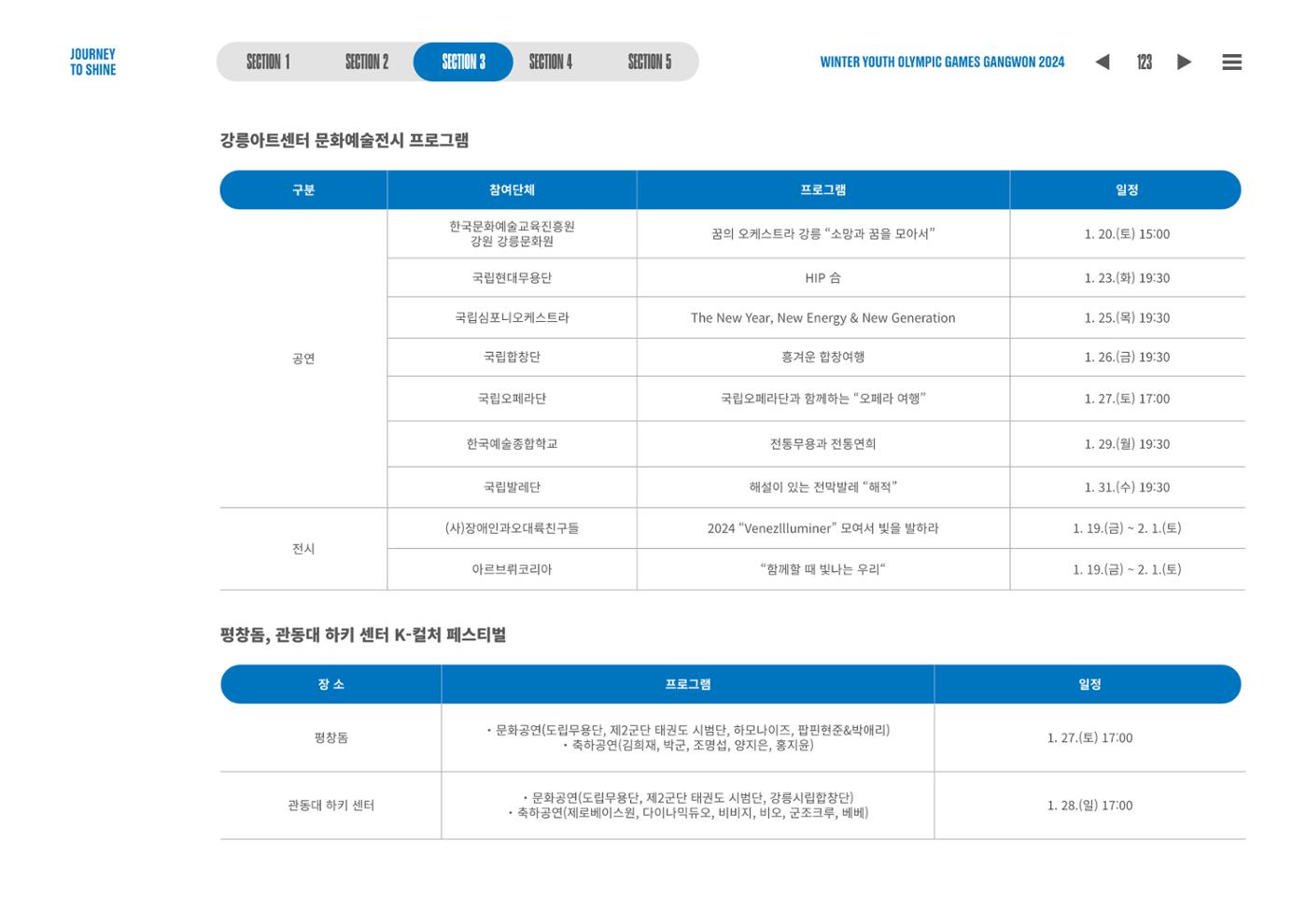 2024 강원 동계청소년올림픽 대회 공식리포트 123페이지