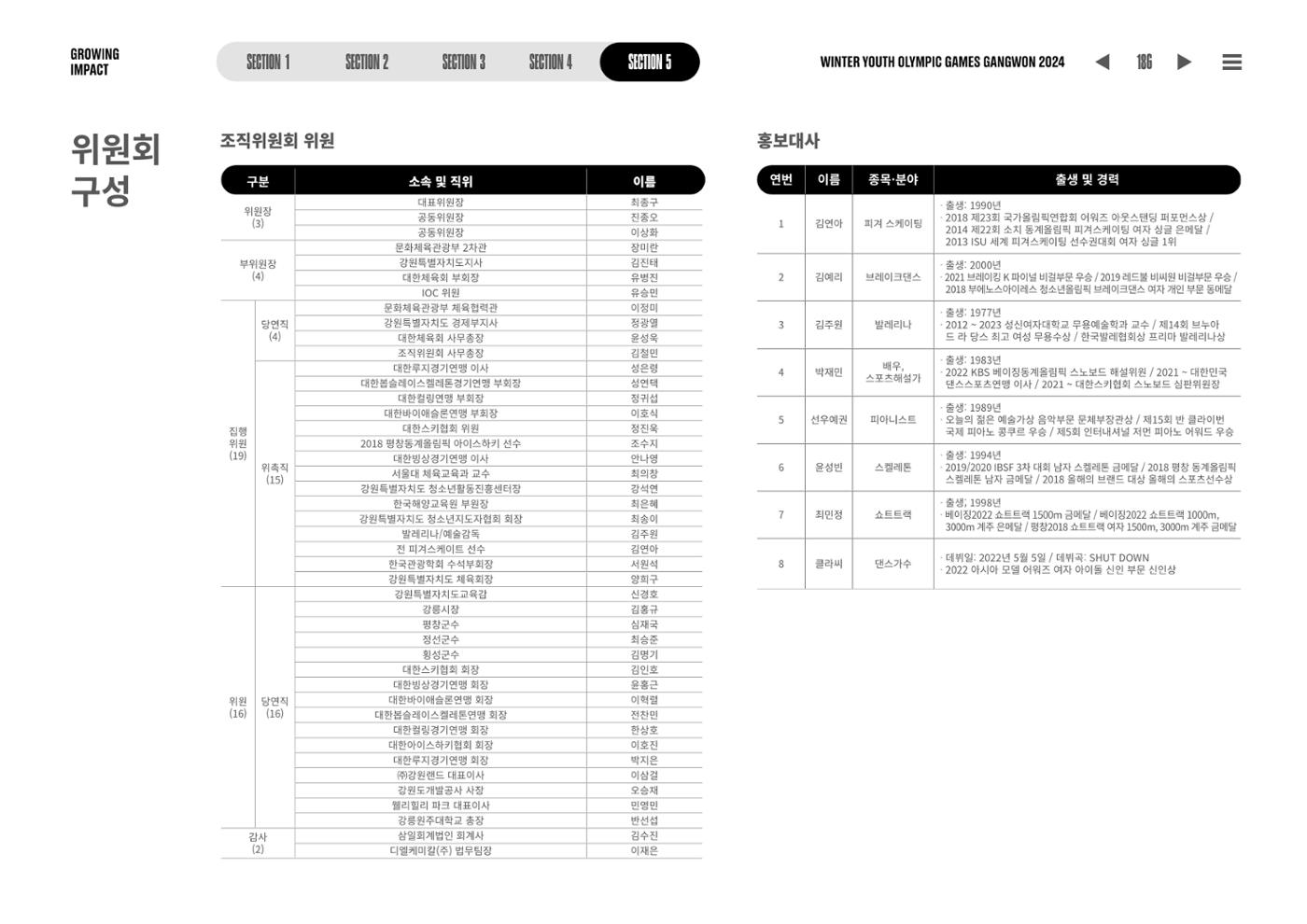 2024 강원 동계청소년올림픽 대회 공식리포트 186페이지