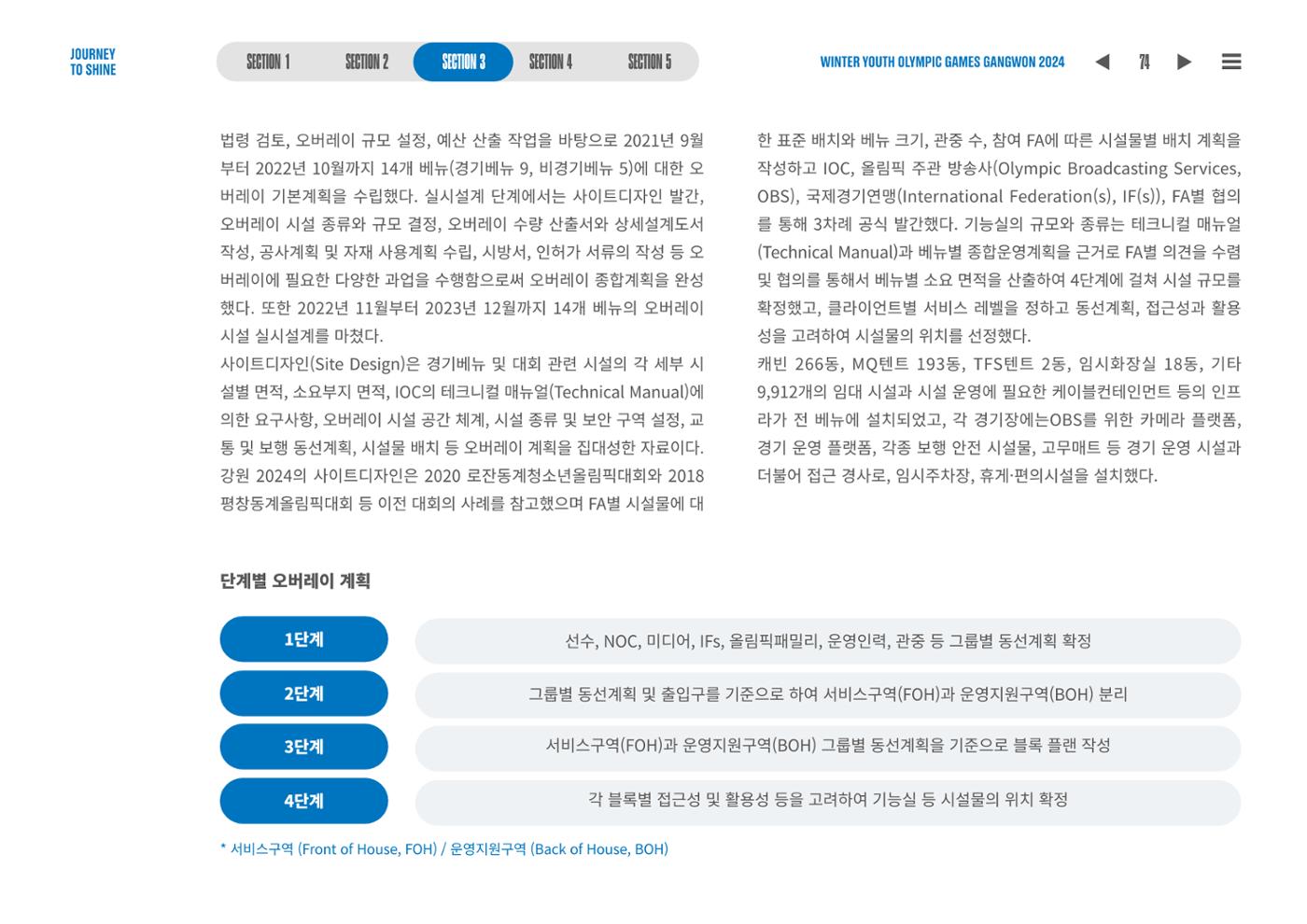 2024 강원 동계청소년올림픽 대회 공식리포트 74페이지