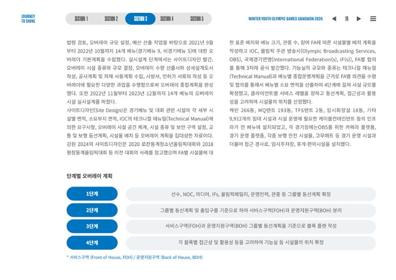 2024 강원 동계청소년올림픽 대회 공식리포트 74페이지