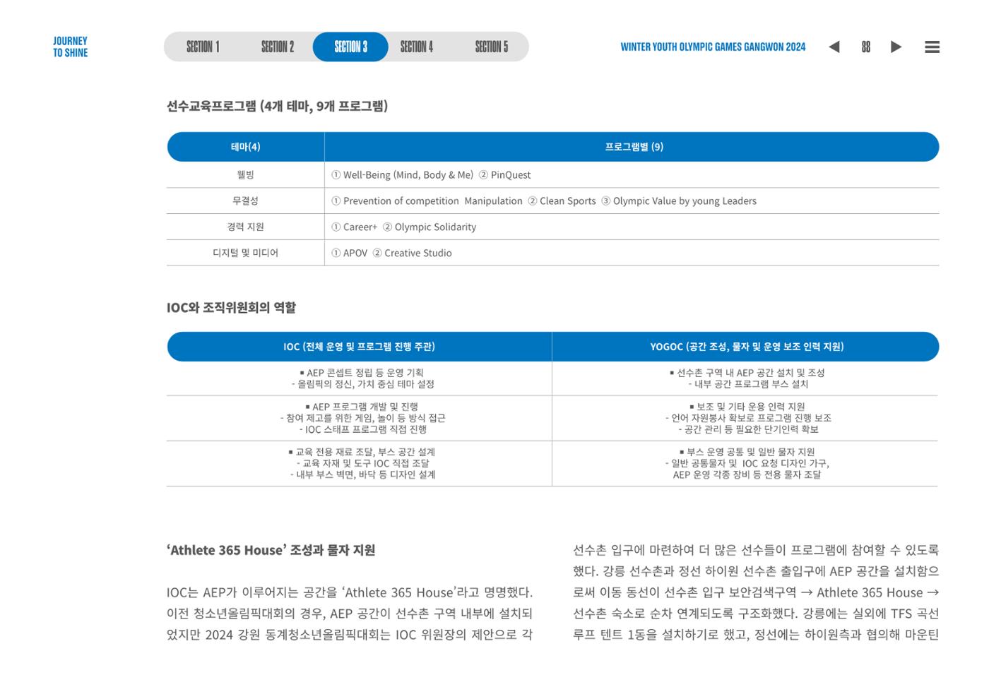 2024 강원 동계청소년올림픽 대회 공식리포트 88페이지