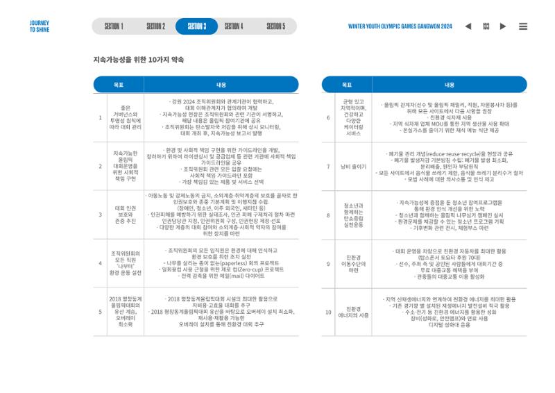 2024 강원 동계청소년올림픽 대회 공식리포트 133페이지