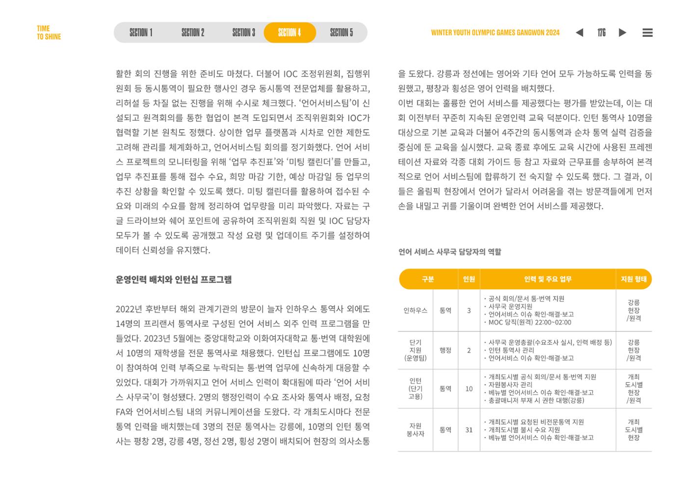 2024 강원 동계청소년올림픽 대회 공식리포트 176페이지