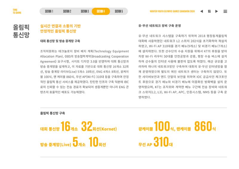 2024 강원 동계청소년올림픽 대회 공식리포트 165페이지