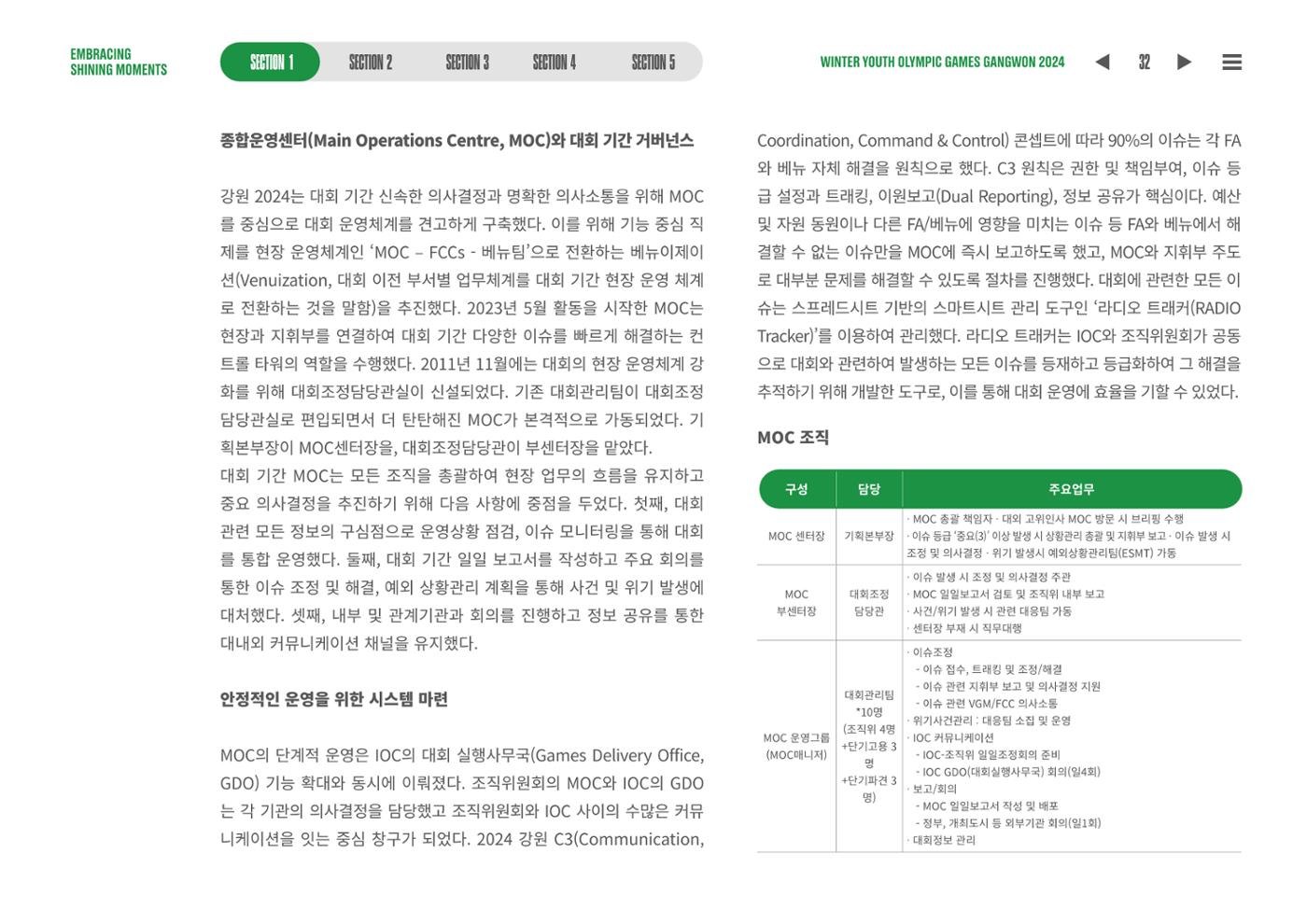 2024 강원 동계청소년올림픽 대회 공식리포트 32페이지