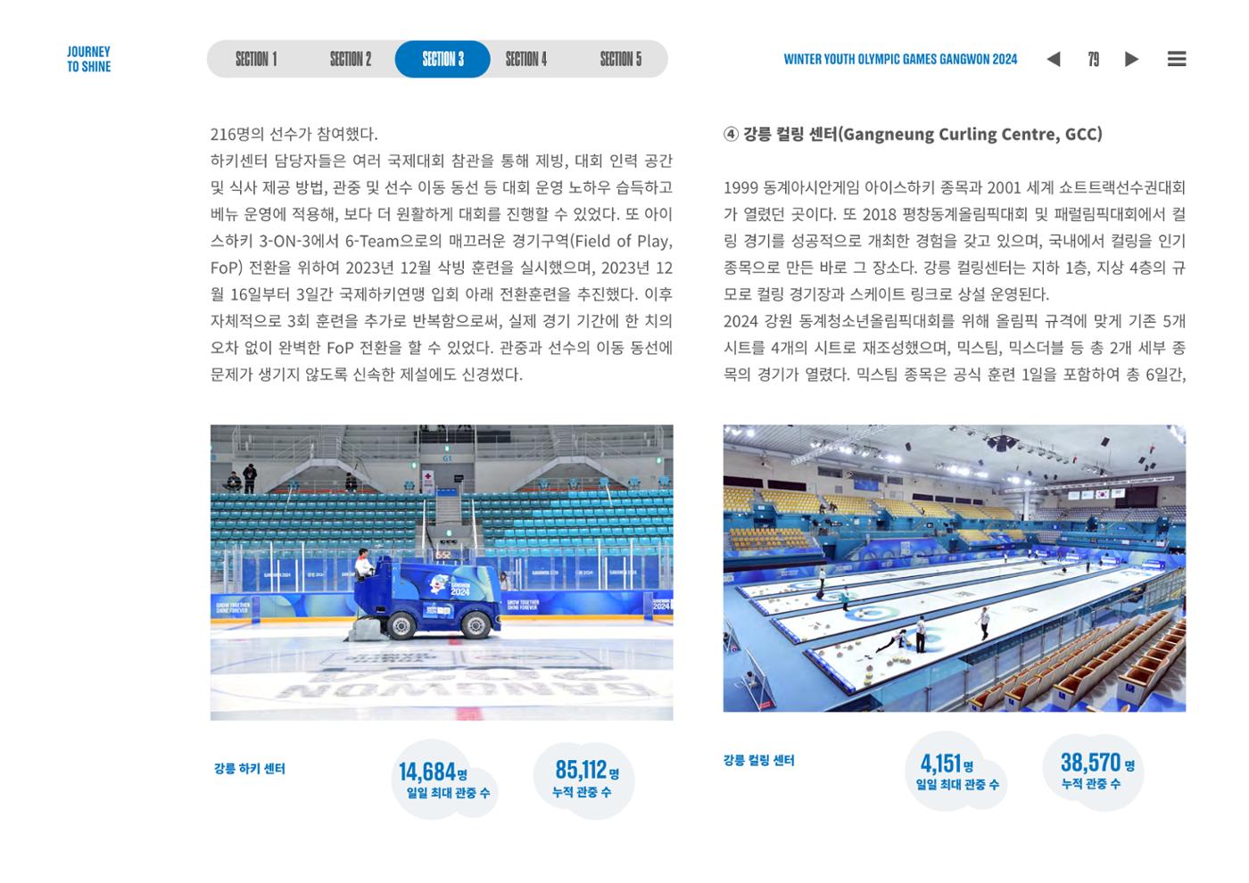 2024 강원 동계청소년올림픽 대회 공식리포트 79페이지