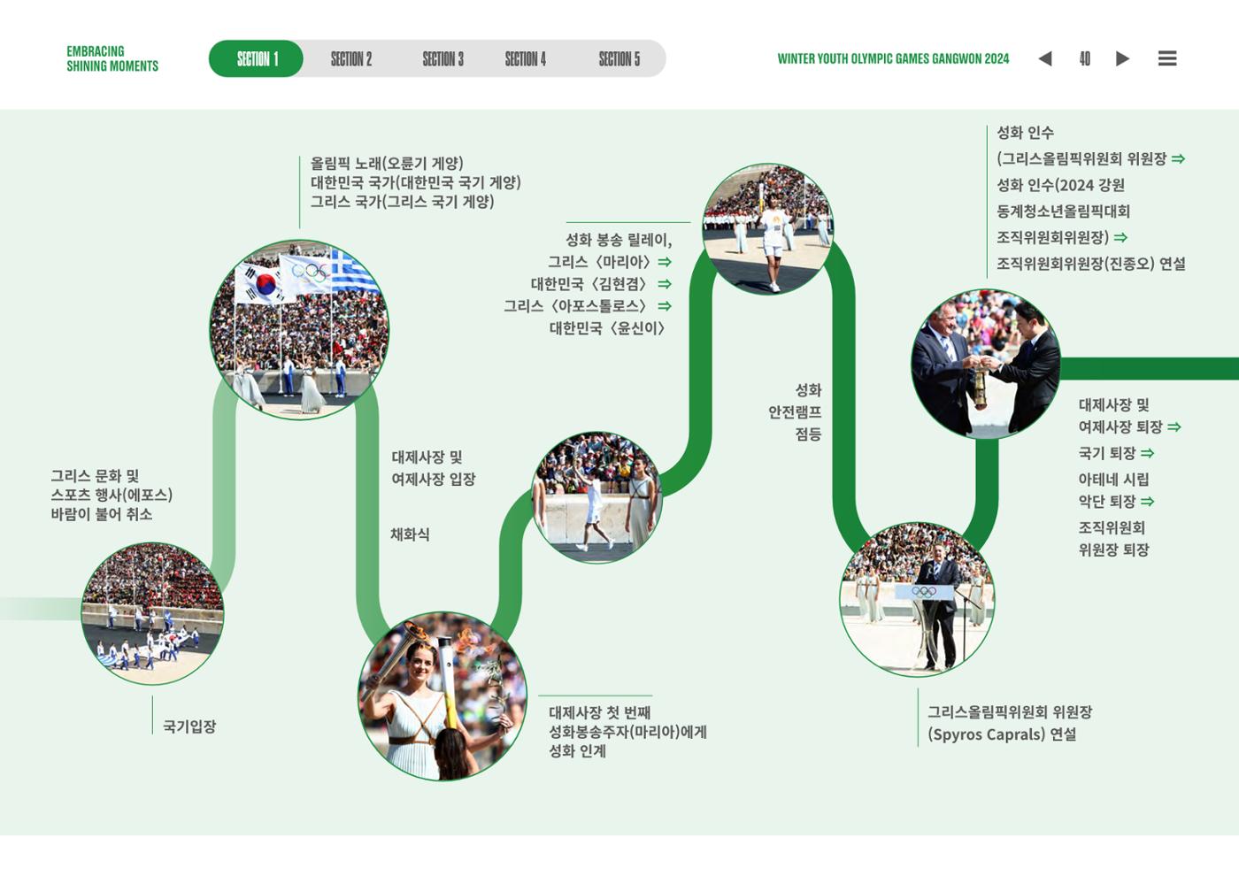 2024 강원 동계청소년올림픽 대회 공식리포트 40페이지