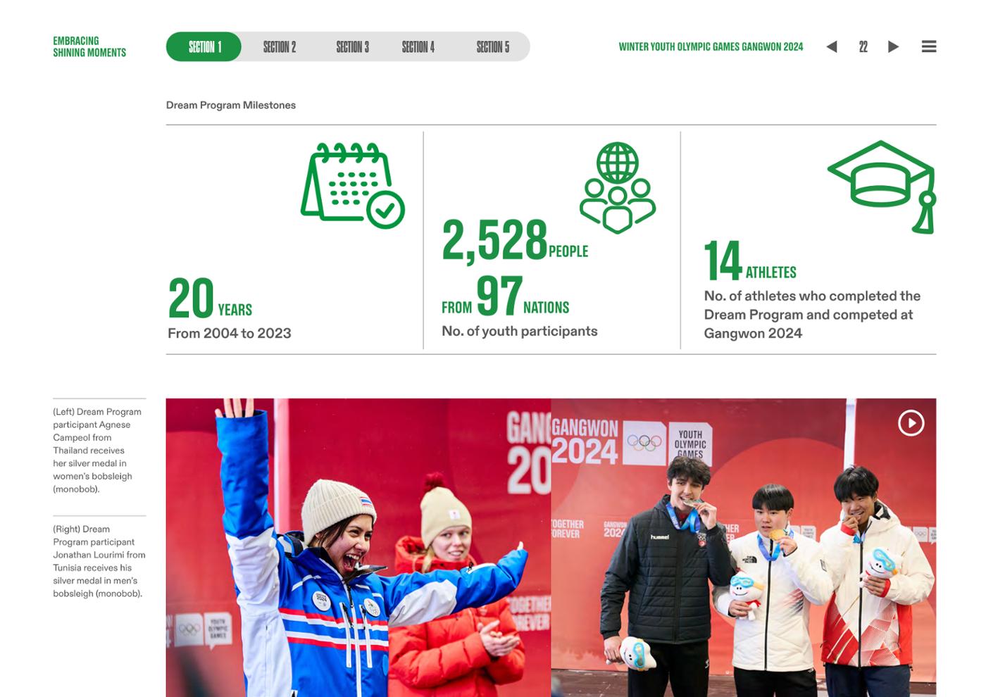 WINTER YOUTH OLYMPIC GAMES GANGWON 2024 OFFICIAL REPORT 22페이지
