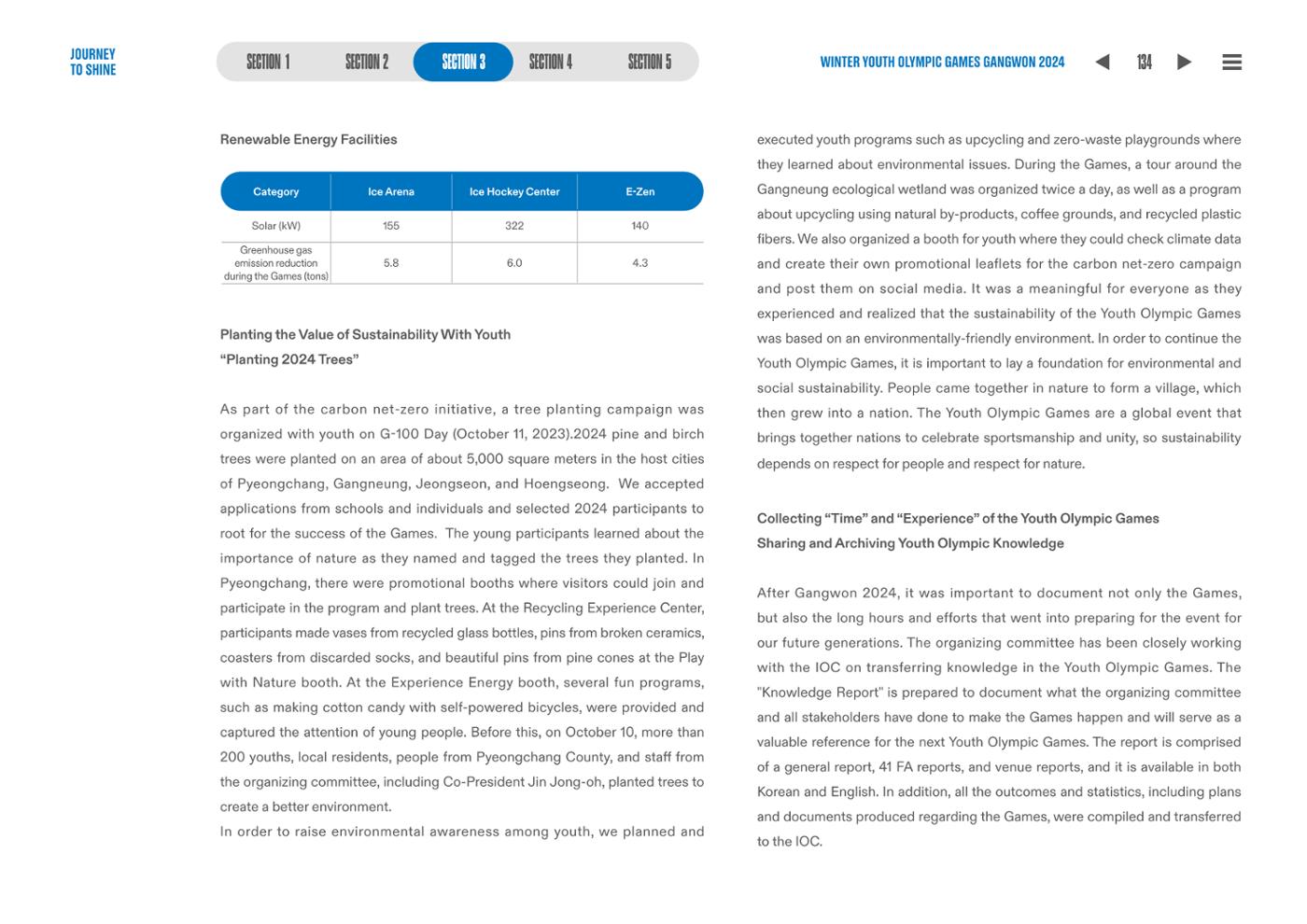 WINTER YOUTH OLYMPIC GAMES GANGWON 2024 OFFICIAL REPORT 134페이지