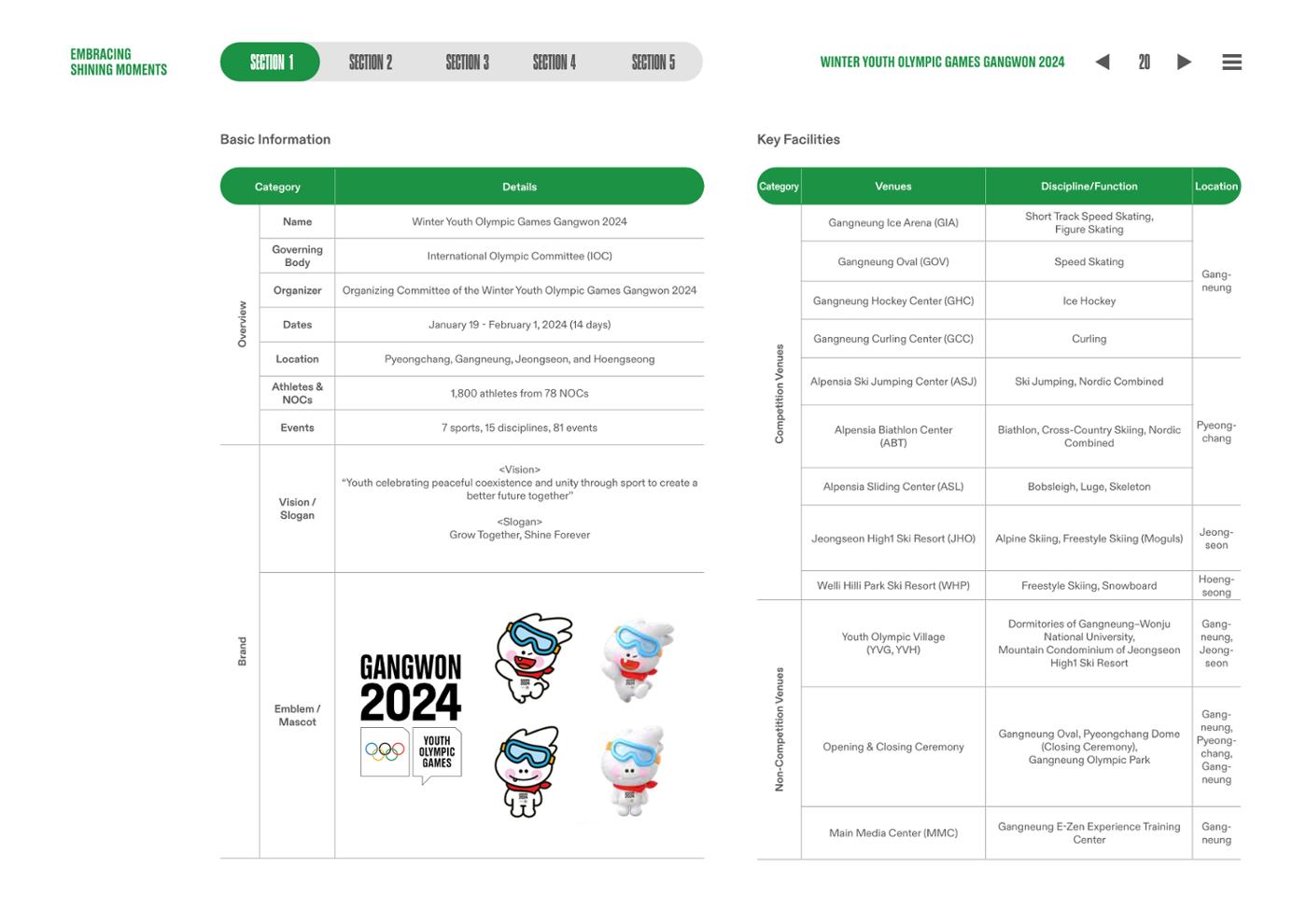 WINTER YOUTH OLYMPIC GAMES GANGWON 2024 OFFICIAL REPORT 20페이지
