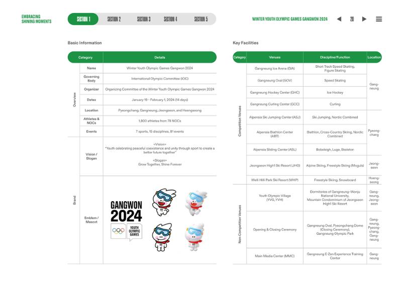 WINTER YOUTH OLYMPIC GAMES GANGWON 2024 OFFICIAL REPORT 20페이지