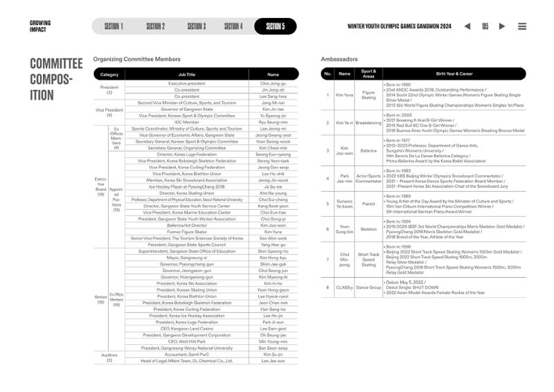 WINTER YOUTH OLYMPIC GAMES GANGWON 2024 OFFICIAL REPORT 185페이지