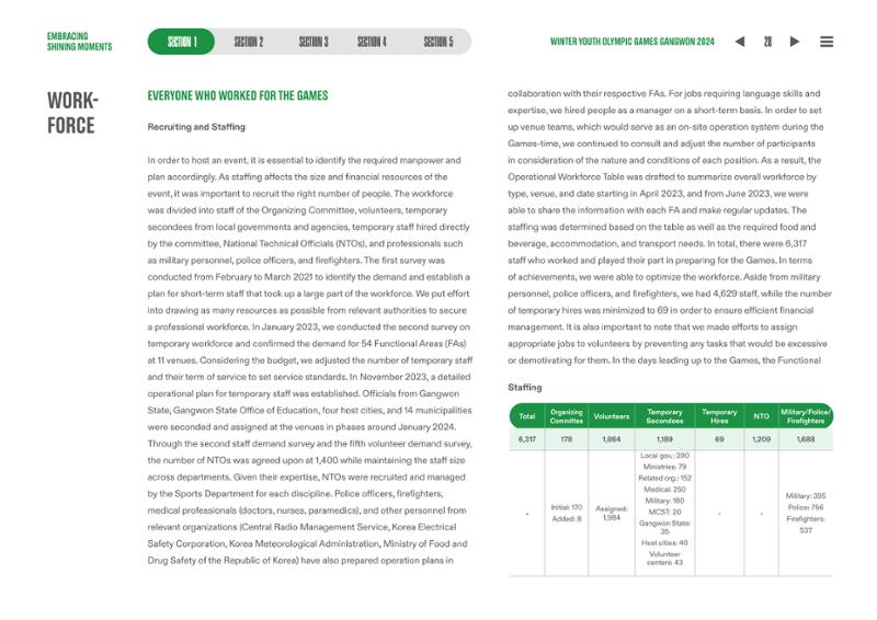 WINTER YOUTH OLYMPIC GAMES GANGWON 2024 OFFICIAL REPORT 28페이지
