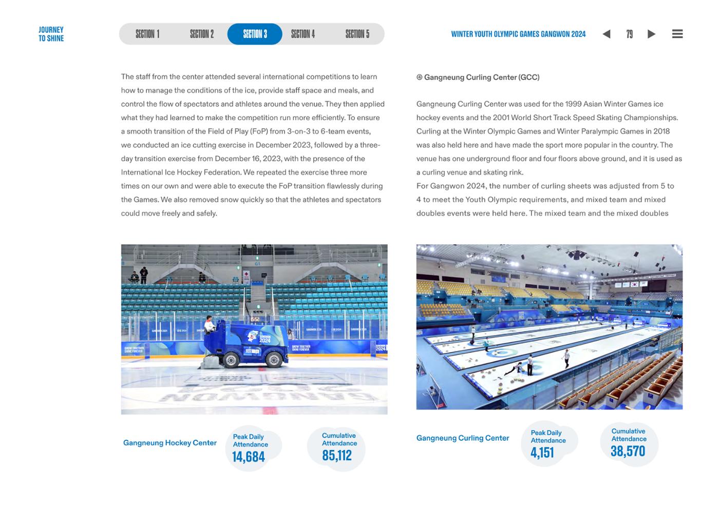 WINTER YOUTH OLYMPIC GAMES GANGWON 2024 OFFICIAL REPORT 79페이지