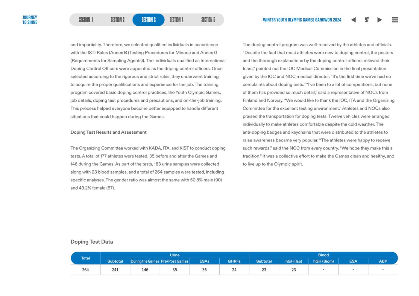 WINTER YOUTH OLYMPIC GAMES GANGWON 2024 OFFICIAL REPORT 97페이지
