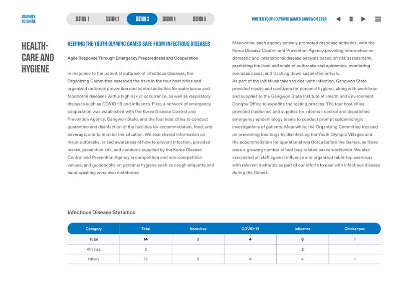 WINTER YOUTH OLYMPIC GAMES GANGWON 2024 OFFICIAL REPORT 98페이지