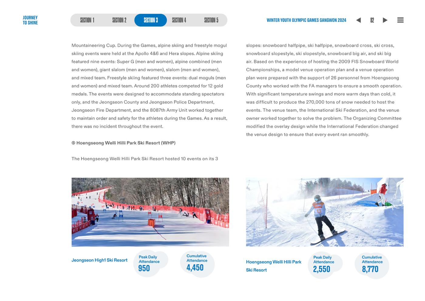 WINTER YOUTH OLYMPIC GAMES GANGWON 2024 OFFICIAL REPORT 82페이지