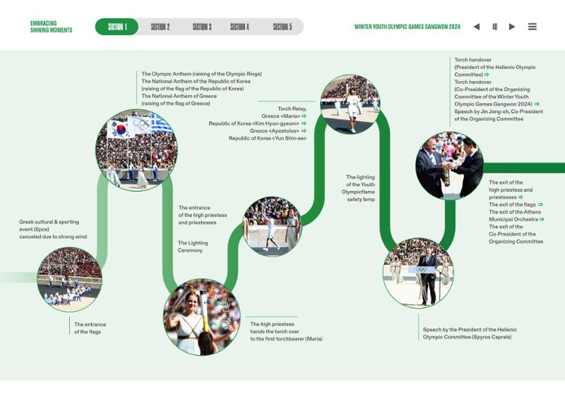 WINTER YOUTH OLYMPIC GAMES GANGWON 2024 OFFICIAL REPORT 40페이지