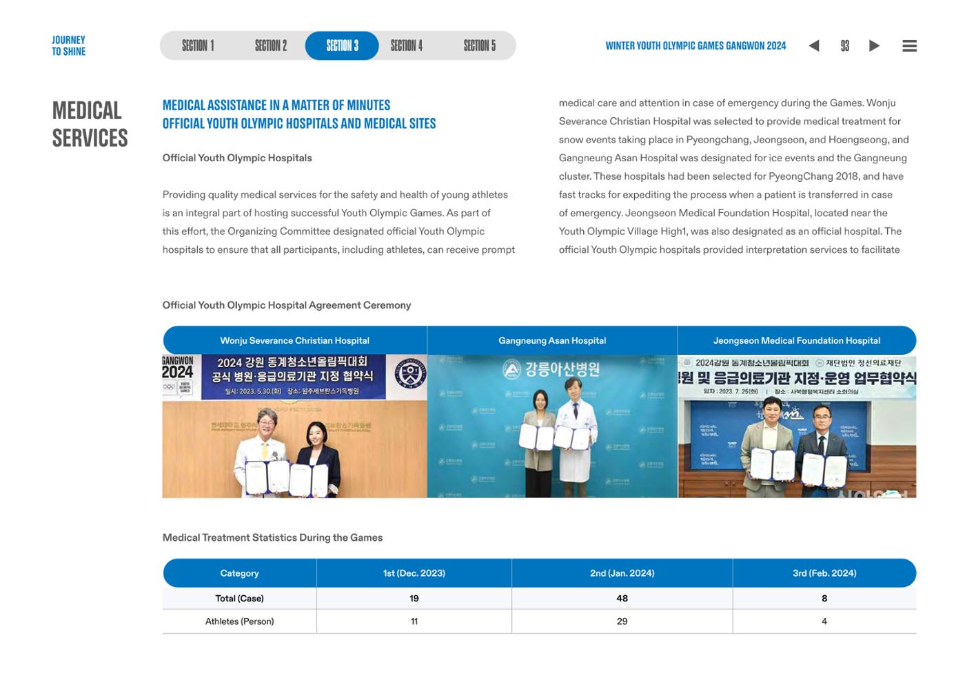 WINTER YOUTH OLYMPIC GAMES GANGWON 2024 OFFICIAL REPORT 93페이지