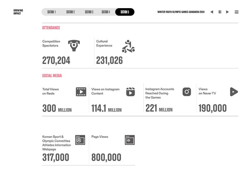 WINTER YOUTH OLYMPIC GAMES GANGWON 2024 OFFICIAL REPORT 183페이지