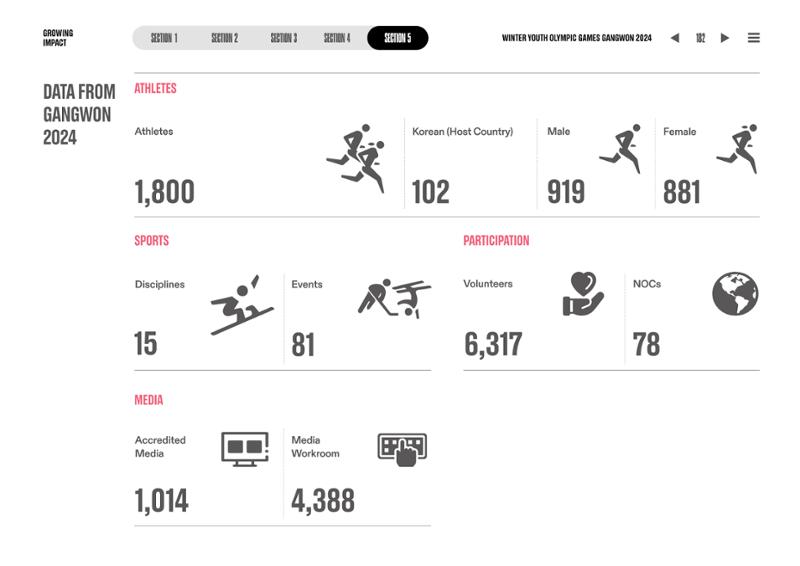 WINTER YOUTH OLYMPIC GAMES GANGWON 2024 OFFICIAL REPORT 182페이지