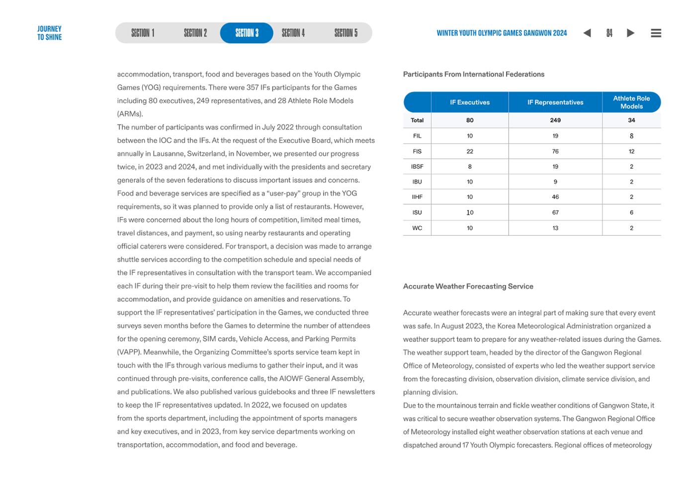 WINTER YOUTH OLYMPIC GAMES GANGWON 2024 OFFICIAL REPORT 84페이지