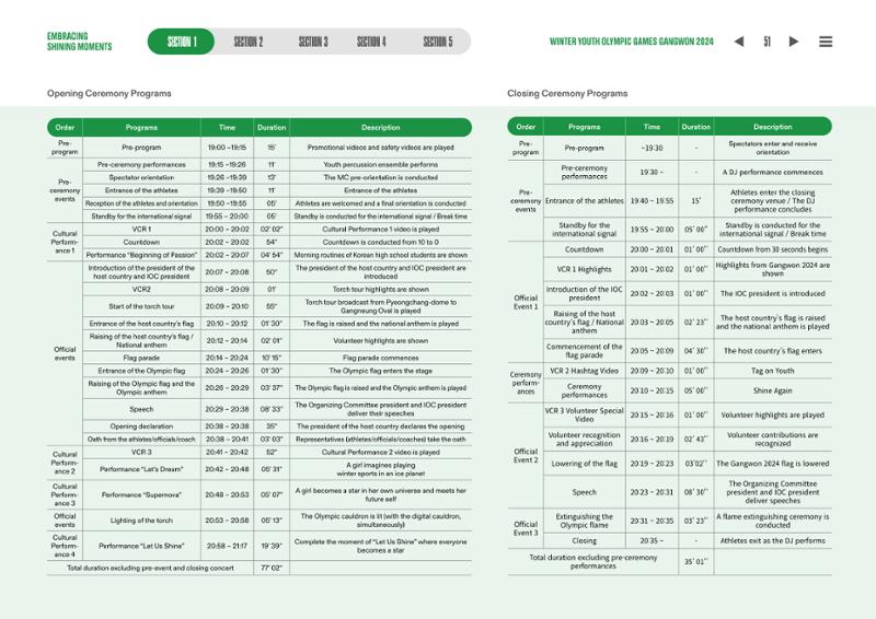 WINTER YOUTH OLYMPIC GAMES GANGWON 2024 OFFICIAL REPORT 51페이지