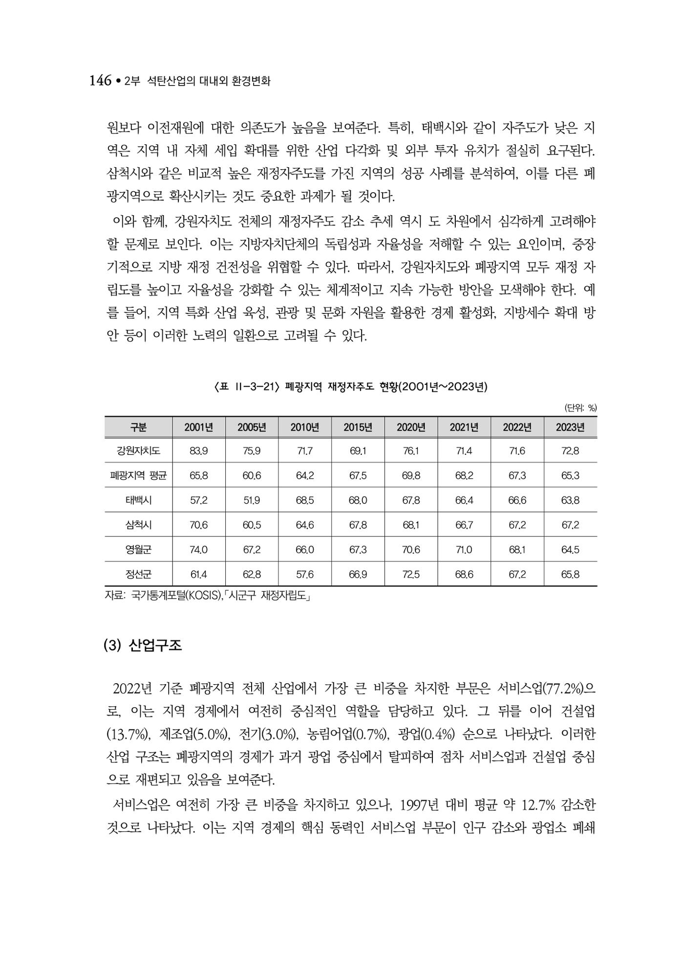석탄산업백서 150페이지