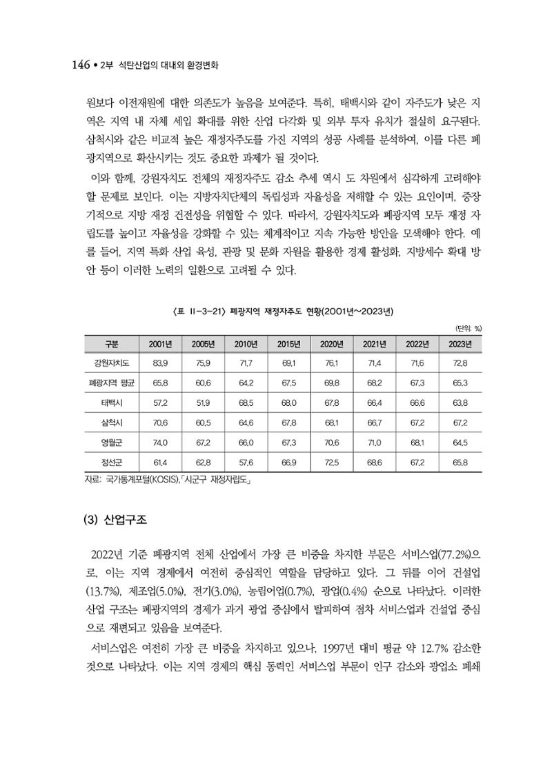 석탄산업백서 150페이지