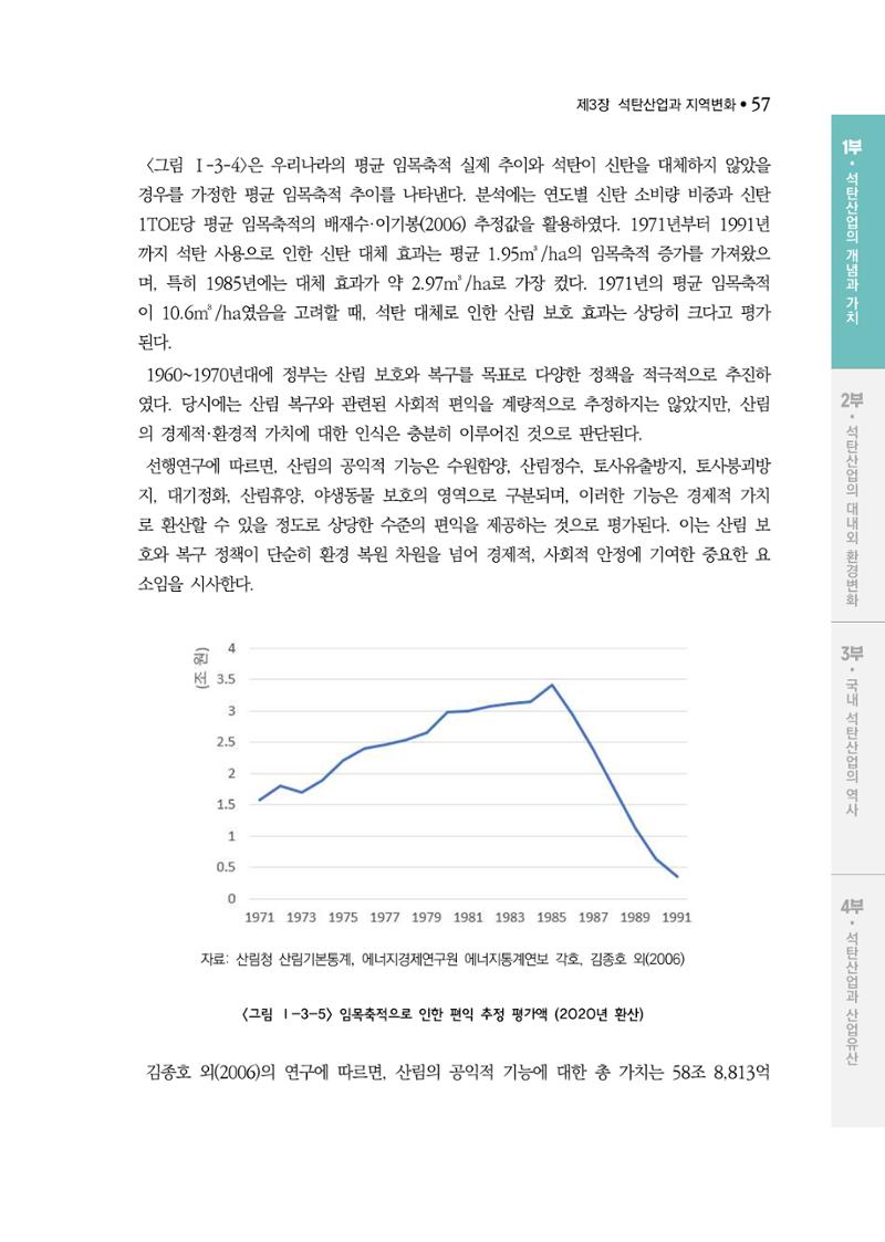 석탄산업백서 61페이지