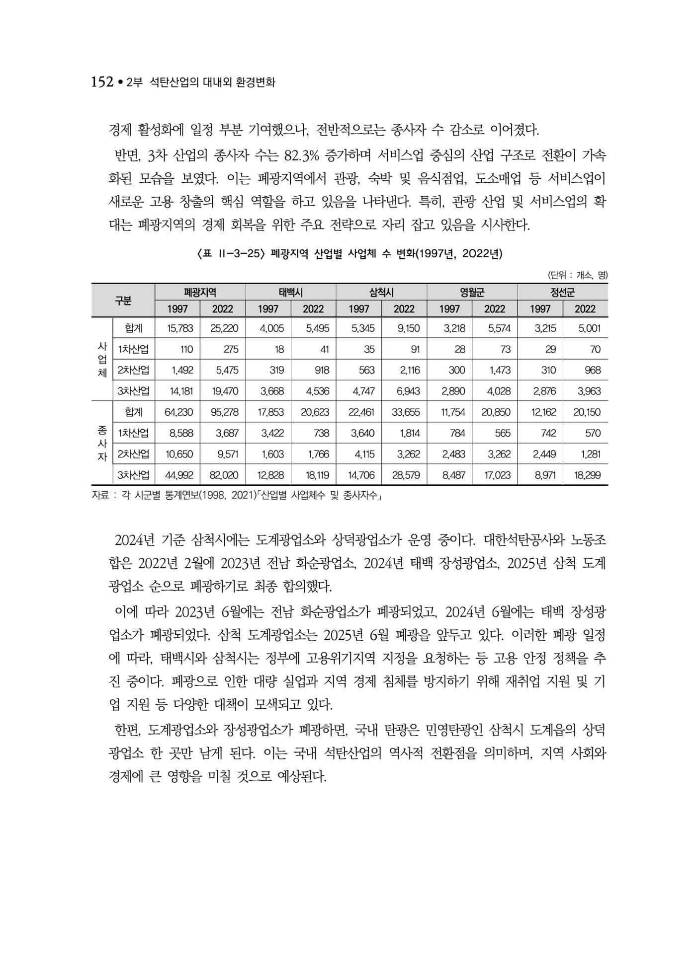 석탄산업백서 156페이지