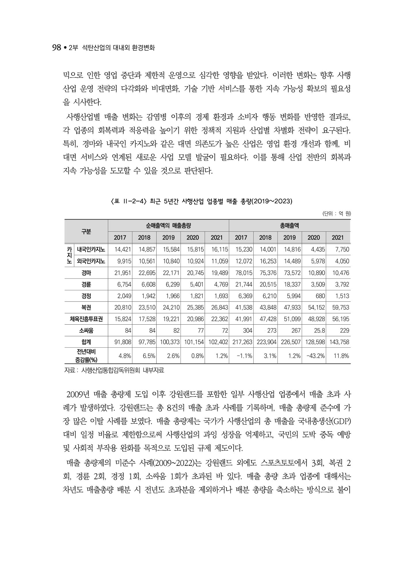 석탄산업백서 102페이지