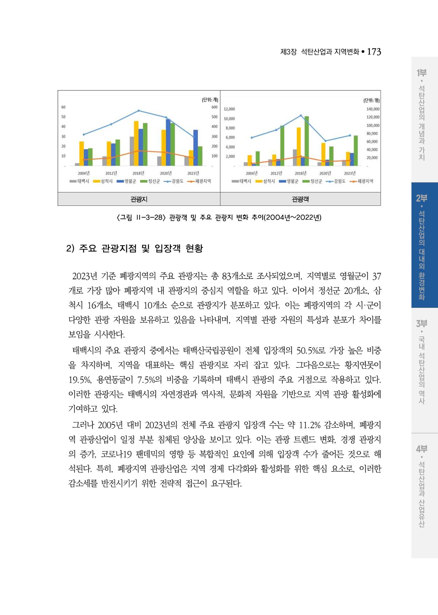 석탄산업백서 177페이지