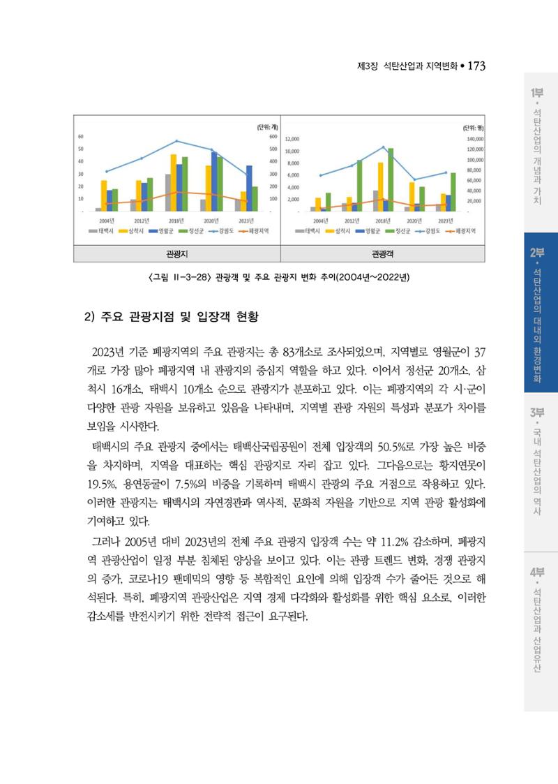 석탄산업백서 177페이지