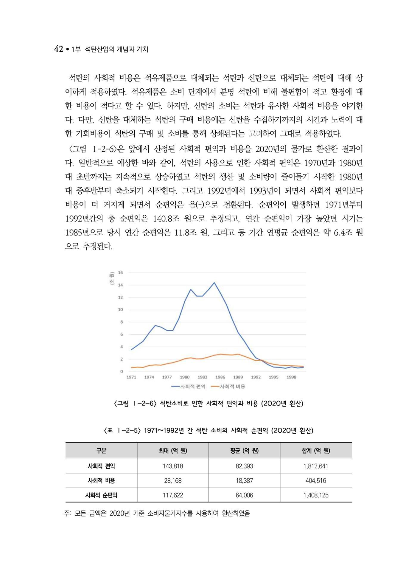 석탄산업백서 46페이지