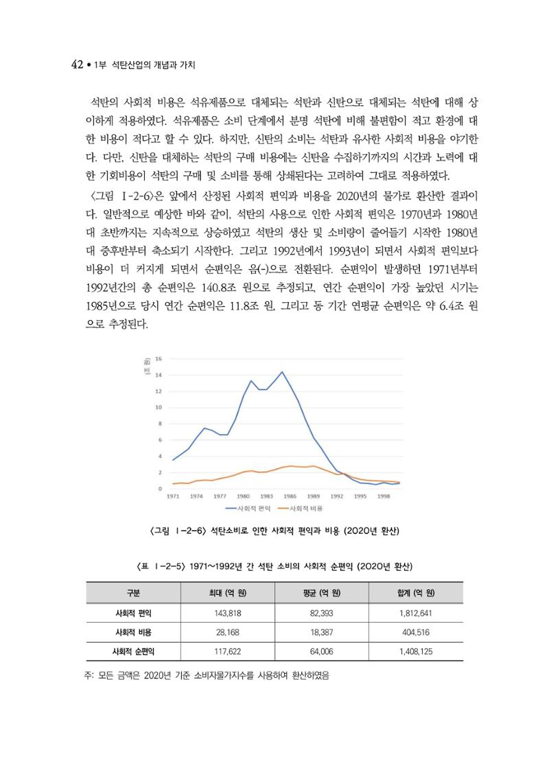 석탄산업백서 46페이지